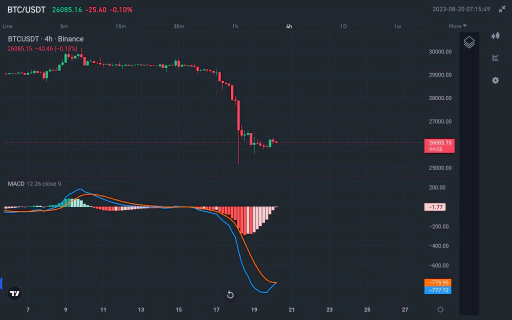MACD Chart Image