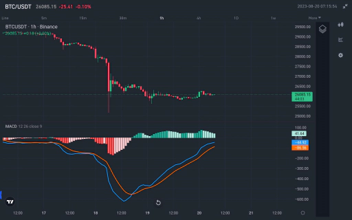 MACD Chart Image