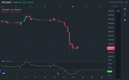 RSI Chart Image