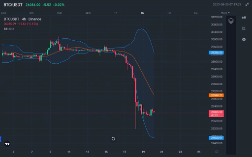 Bollinger band chart image