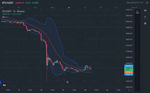 Bollinger band chart image 2