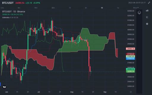 일목균형표 차트 이미지